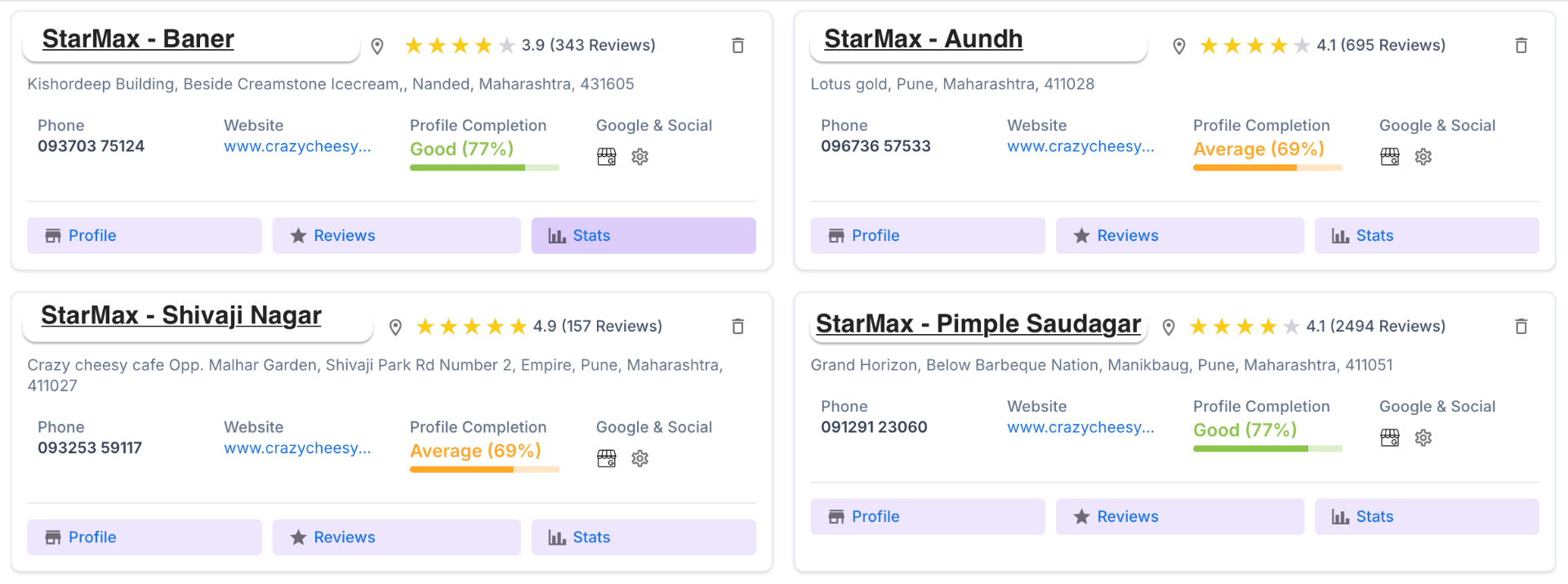 Multi-Location Management Dashboard