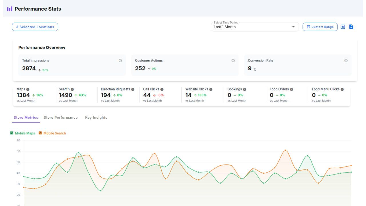 Performance Analytics Dashboard
