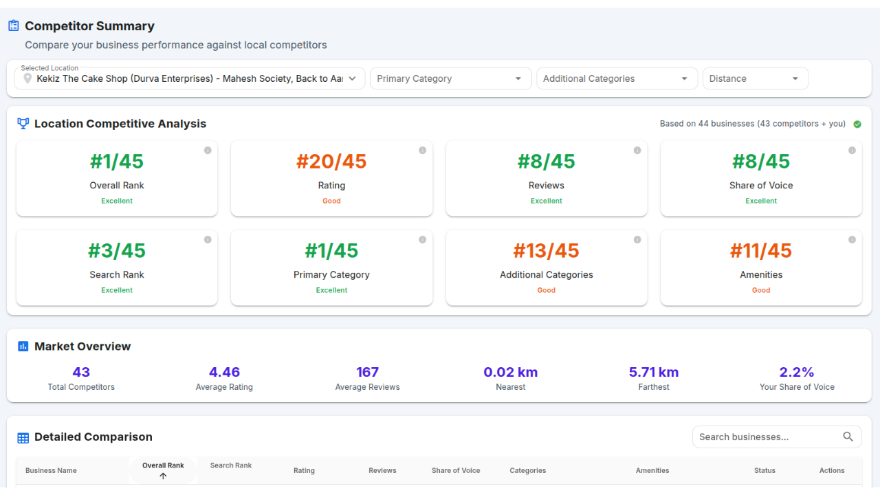 Competitor Analysis Dashboard